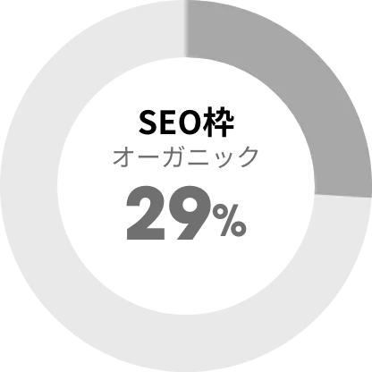 SEO枠
