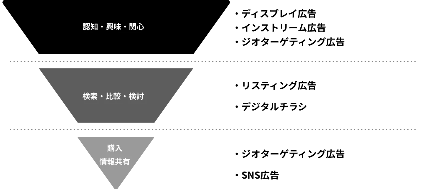 デジタルプロモーションメニュー例